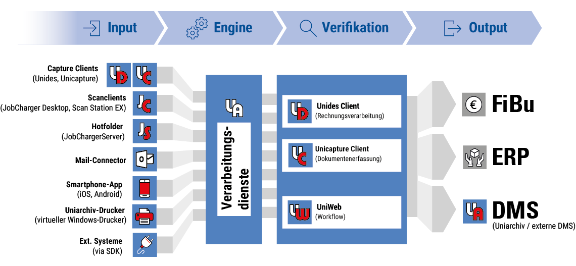 Übersicht Uniarchiv